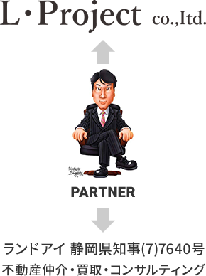 ランドアイ 静岡県知事(7)7640号 不動産仲介・買取・コンサルティング